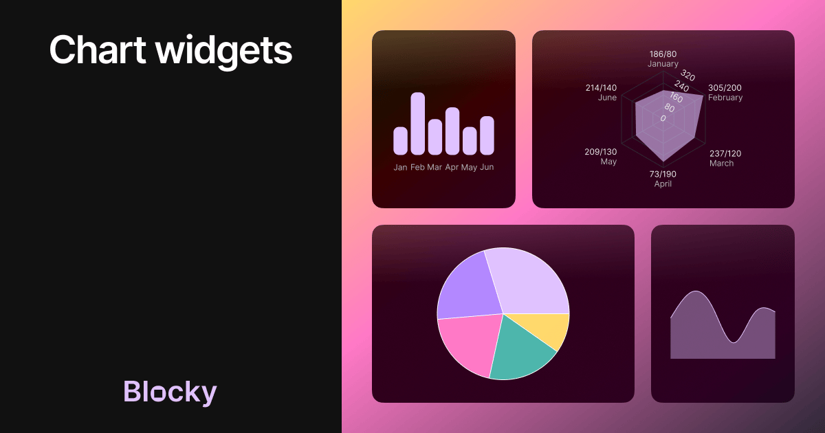 Charts widget preview