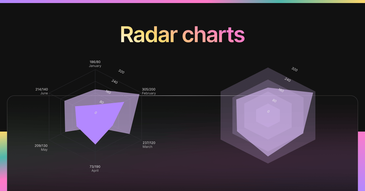 Radar Chart widget preview