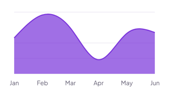 Normal area chart widget