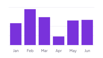 Normal bar chart widget