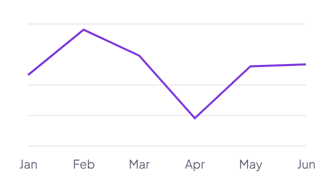 Linear line chart widget