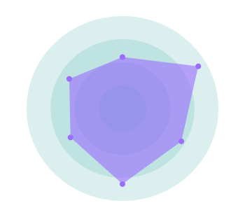 Circle Radar