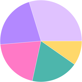 Normal Pie