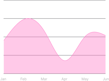Normal Area