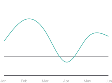 Normal Line