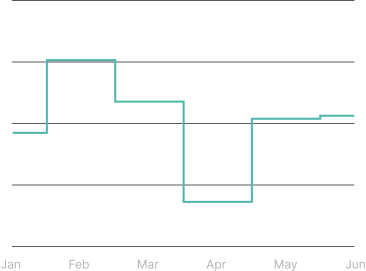 Step Line